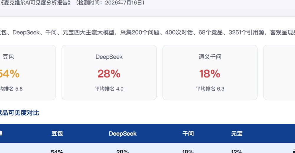 新北独立站SEO优化